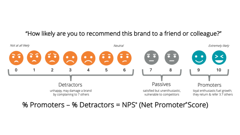 how to reduce returns with continual monitoring of net promoter score metrics