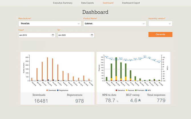 BILT dashboard with customer insights and analytics