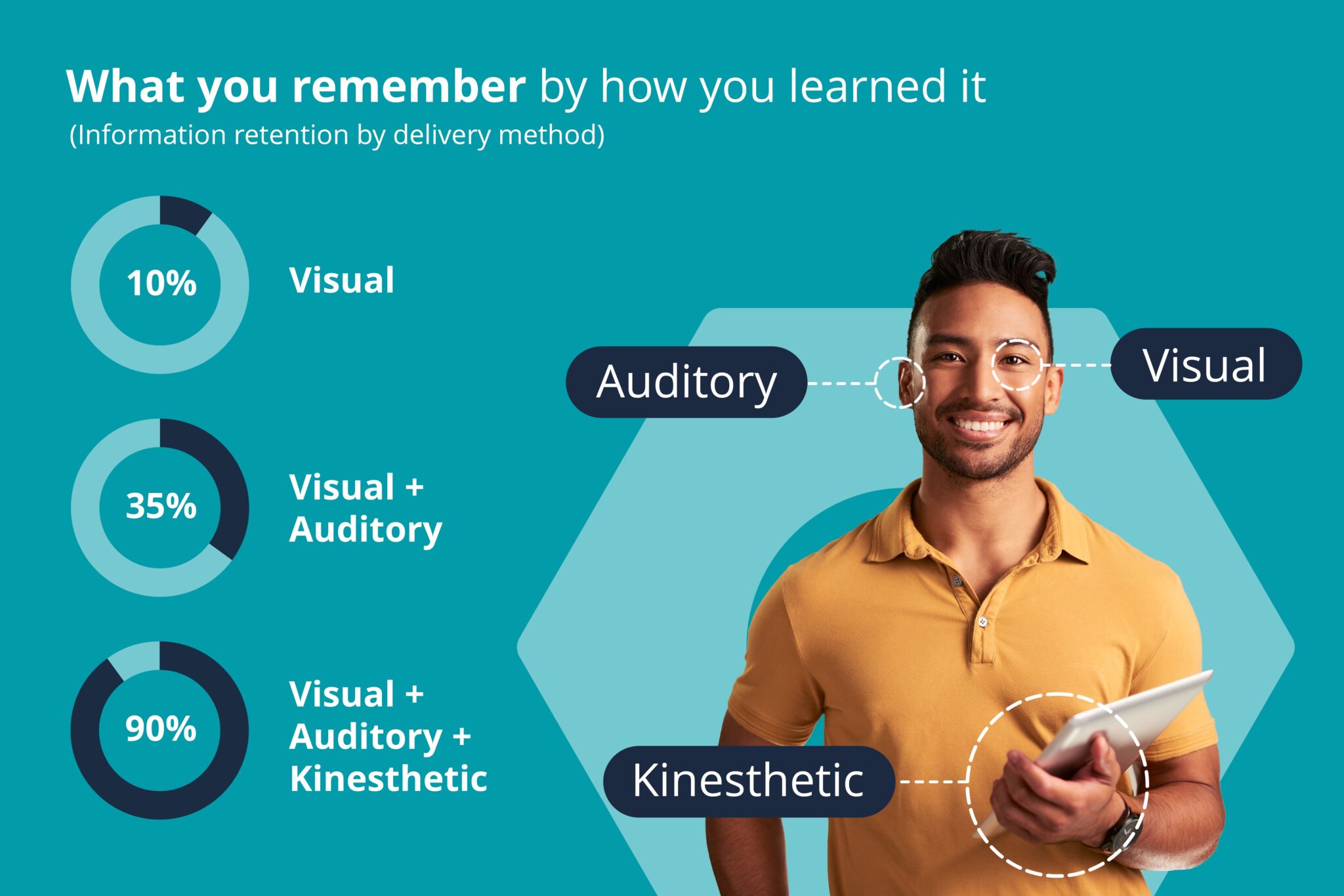 Why Instructions Matter: A Metrics-Based Review of How Instructions ...