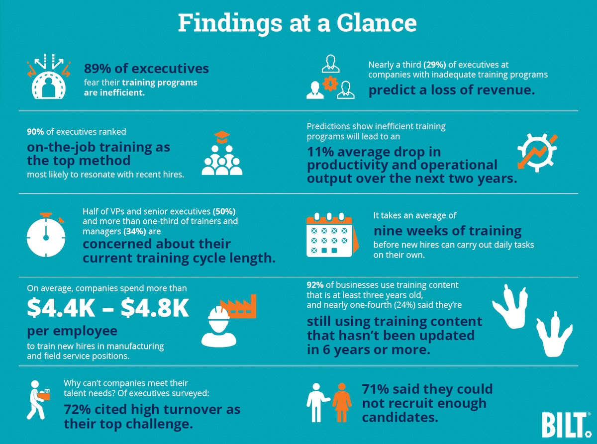 Technical training report manufacturing field service operations workforce findings at a glance